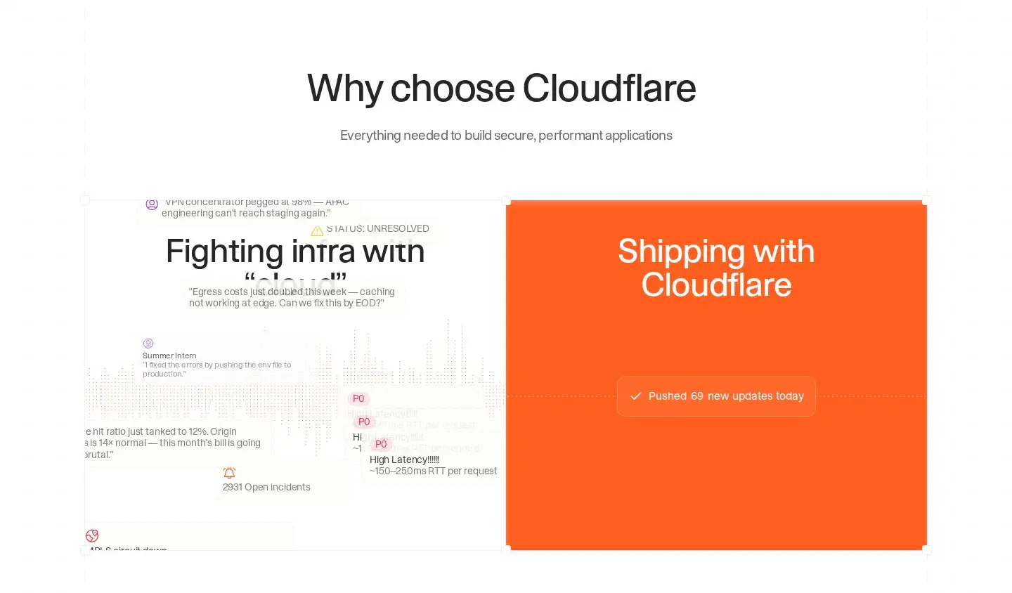 Cloudflare bento section