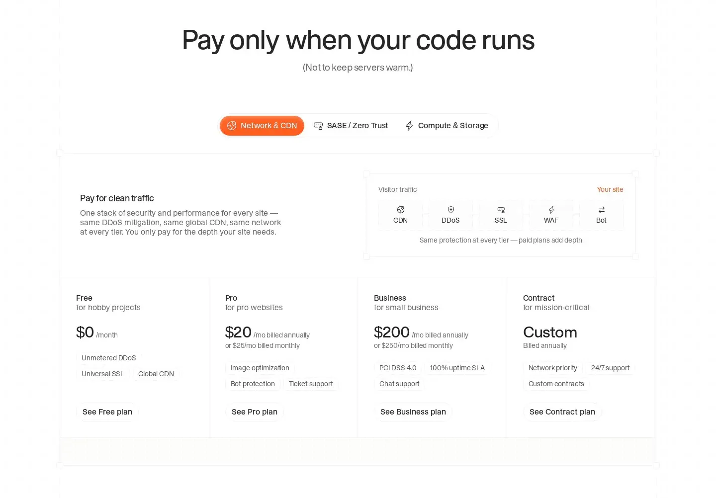 Cloudflare pricing section