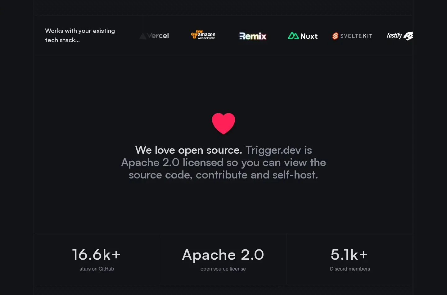Trigger.dev logos & stats section