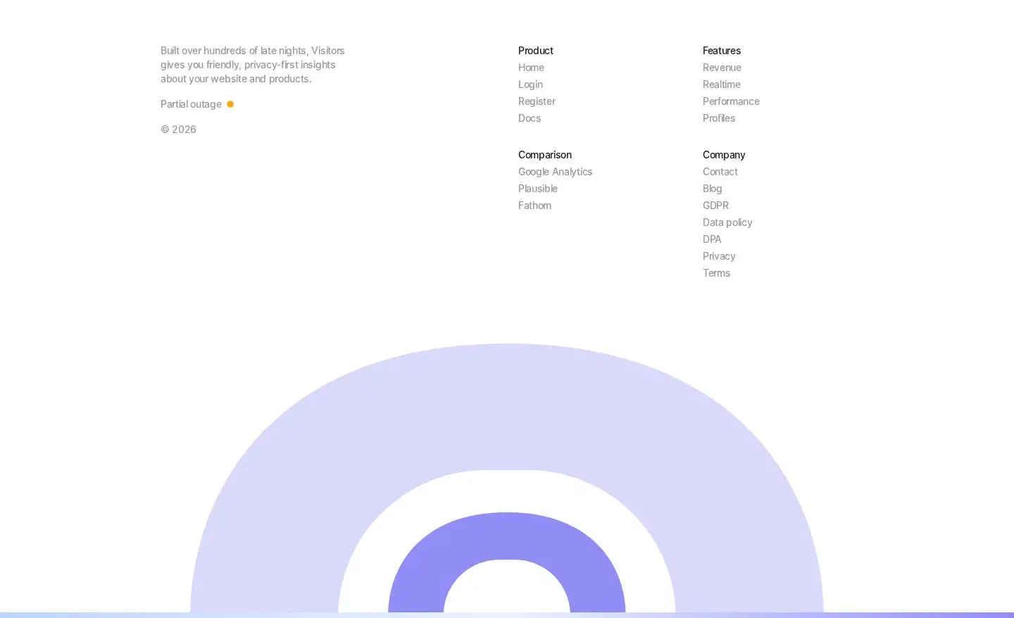 Visitors footer section