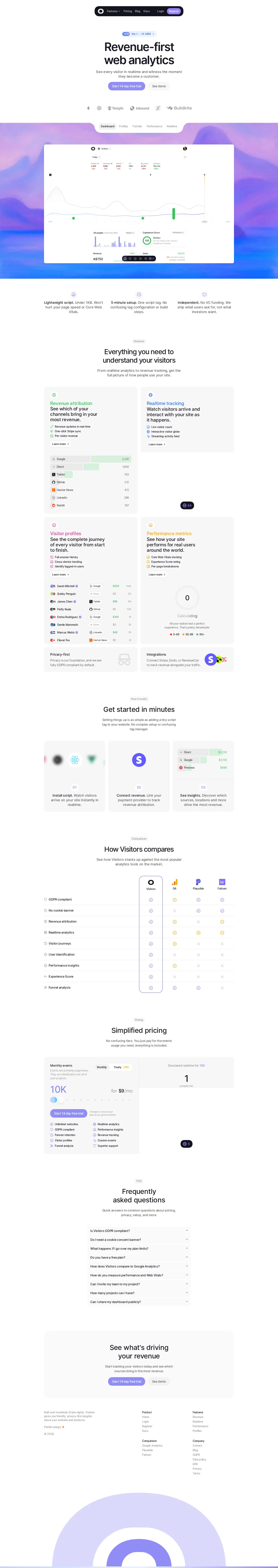 Full-page capture of the Visitors website (visitors.now)