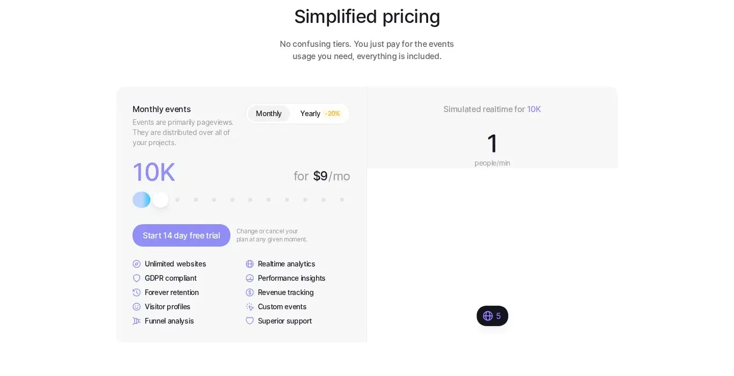 Visitors pricing section